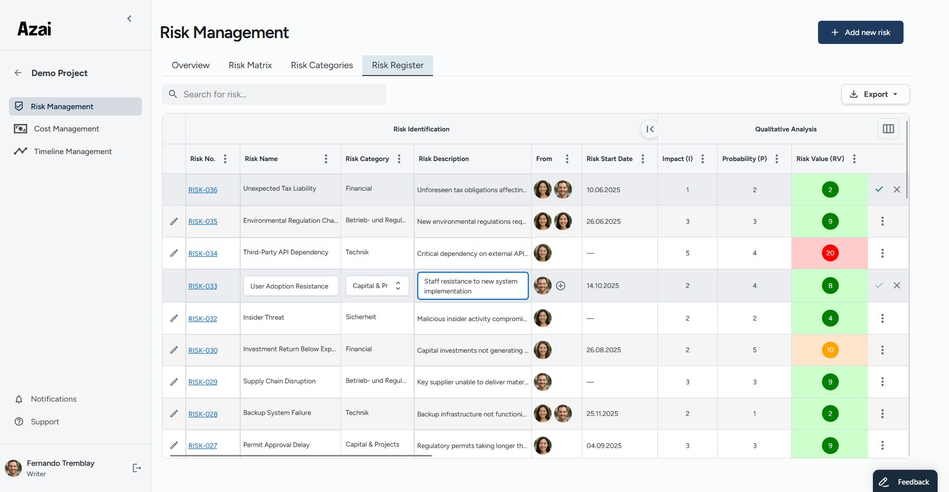 Risk management overview
