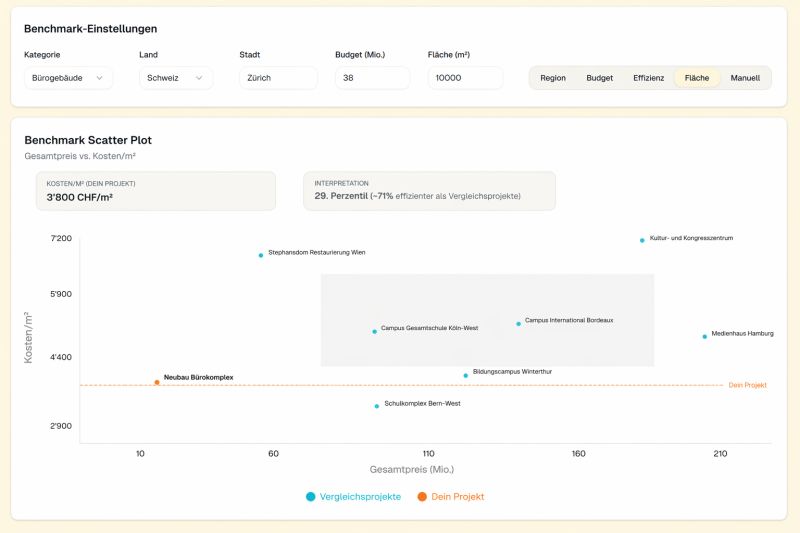 The Azai Benchmarking Module